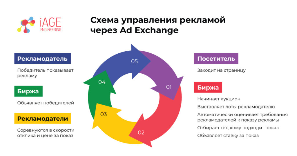 Инструменты прибыли